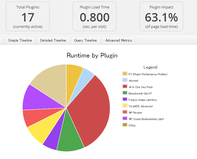 plugin performance profiler