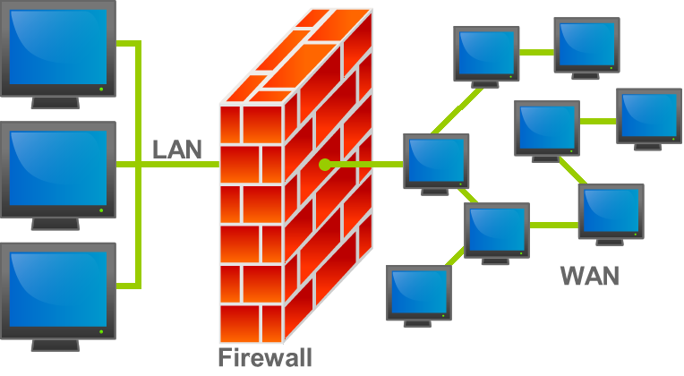 Centos 7からデフォルトのfirewalldでハマった Iptablesは今後使わない 違い ファイアウォールの設定ファイル Urashita Com 浦下 Com ウラシタドットコム