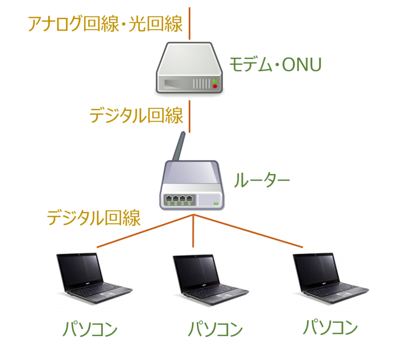 IIJ mioひかり に引っ越した、料金、VDSLモデム、ONU、ルーターの違い 浦下
